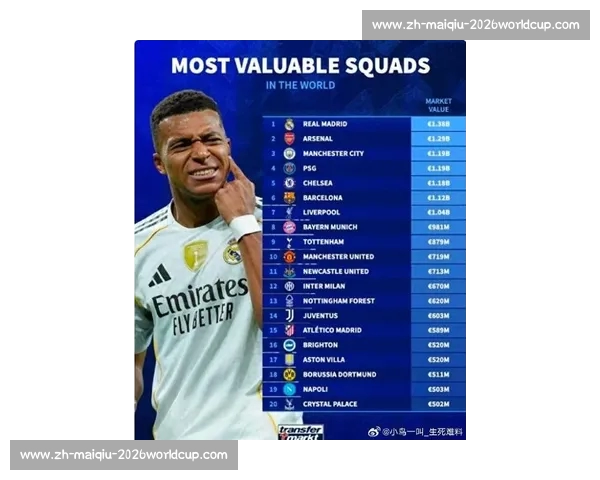 德转更新中超身价:国安 1443 万欧登顶,总身价 1.29 亿欧不敌姆巴佩一人